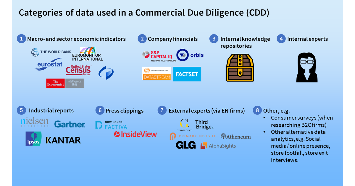 categories-of-data-used-in-a-commercial-