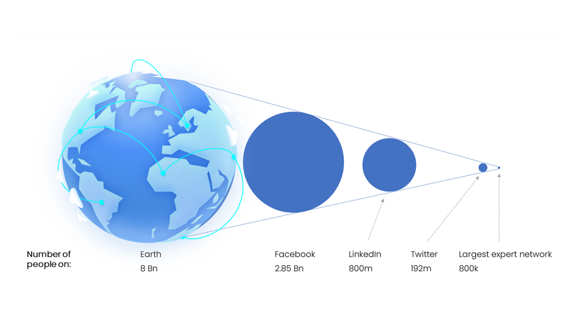 GLG versus LinkedIn