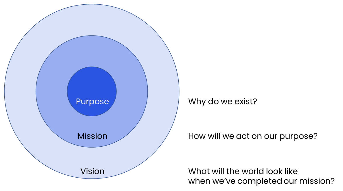 Inex One vision, mission and purpose