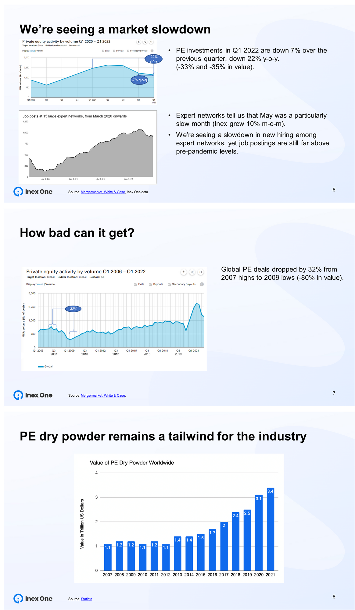 Three Powerpoint images