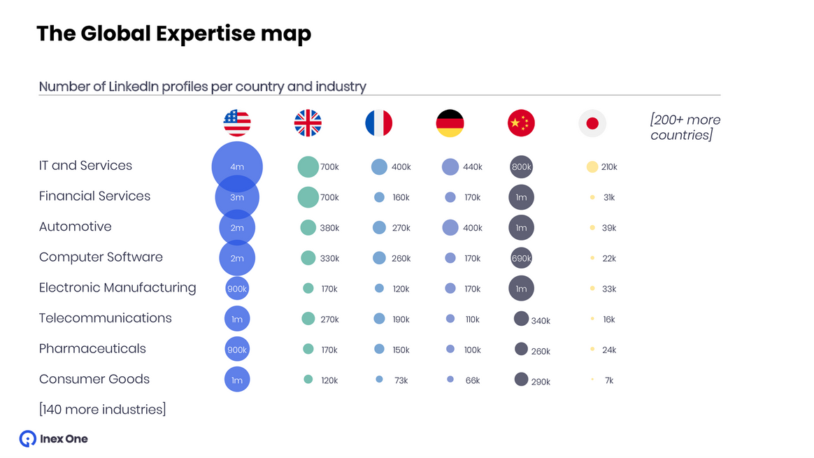 The Global Expertise map