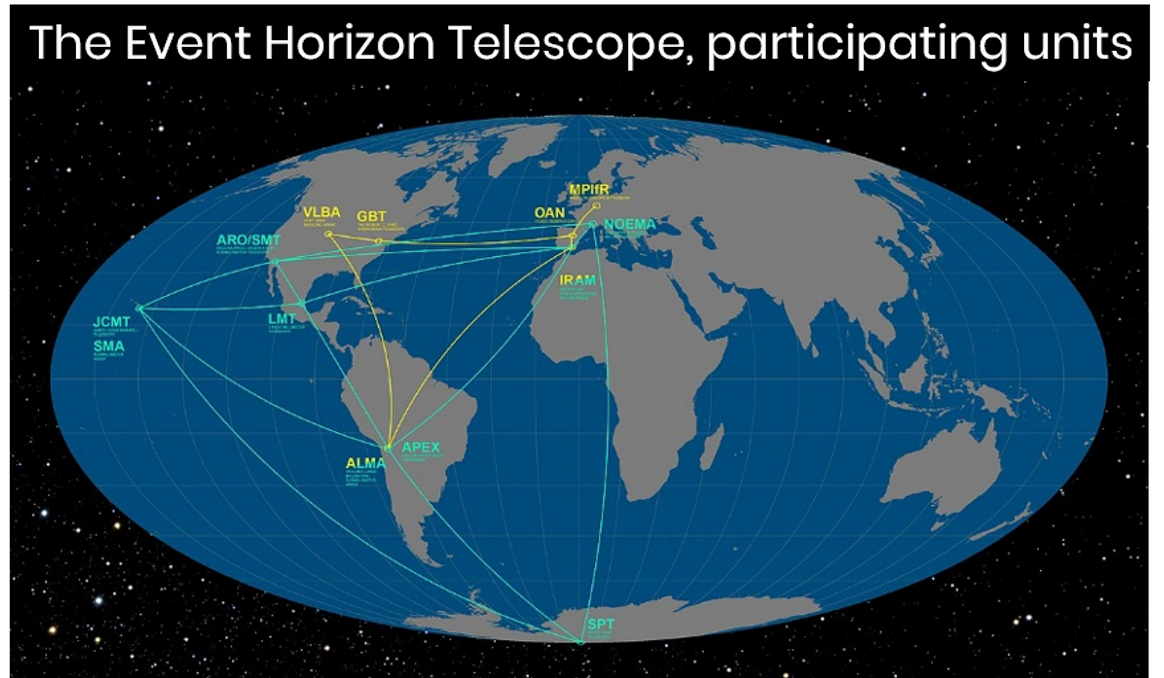 Image of the Earth and the units making up the Event Horizon Telescope