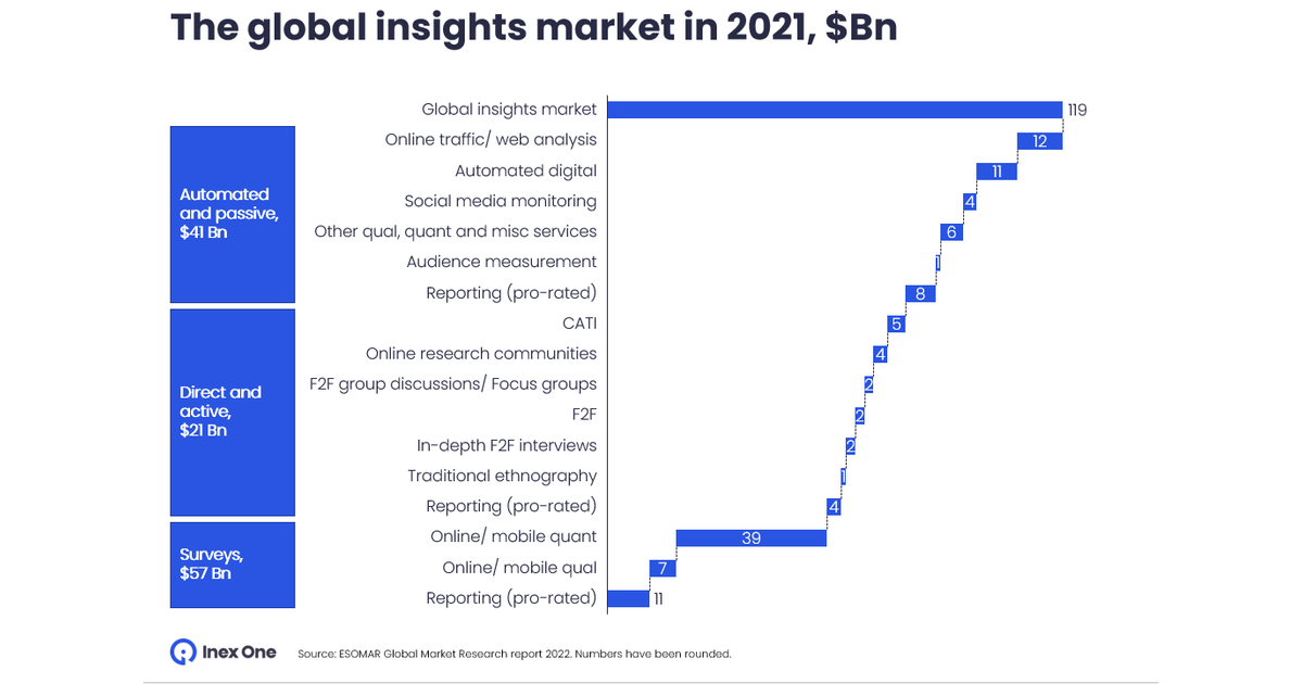 List Of Industries For Survey